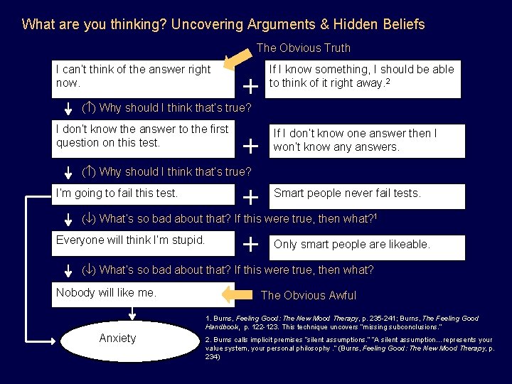 What are you thinking? Uncovering Arguments & Hidden Beliefs The Obvious Truth I can’t