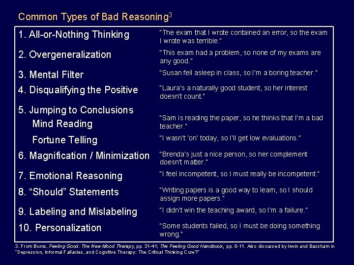 Common Types of Bad Reasoning 3 1. All-or-Nothing Thinking “The exam that I wrote