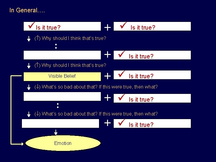 In General…. Is it true? + Is it true? ( ) Why should I