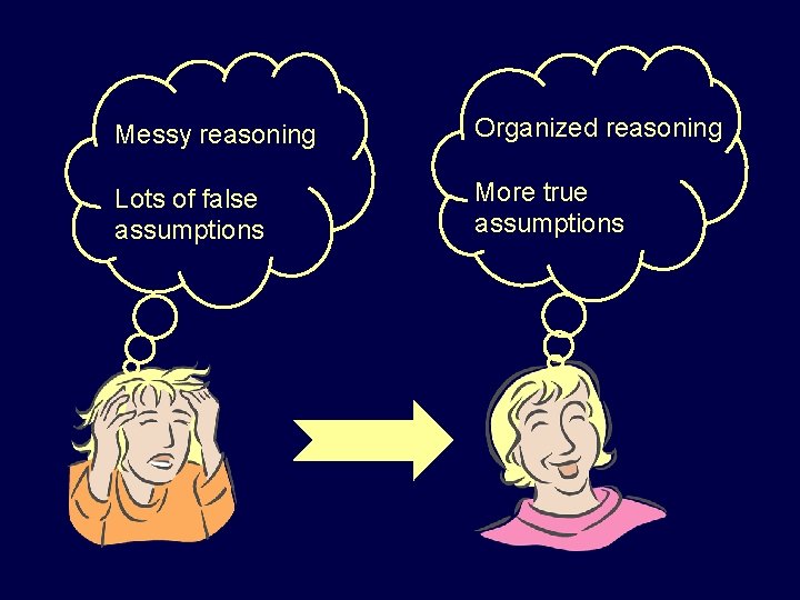 Messy reasoning Organized reasoning Lots of false assumptions More true assumptions 