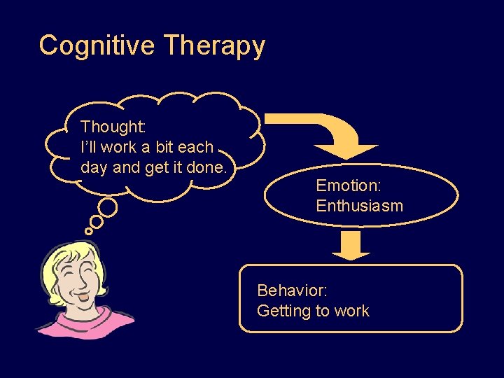 Cognitive Therapy Thought: I’ll work a bit each day and get it done. Emotion: