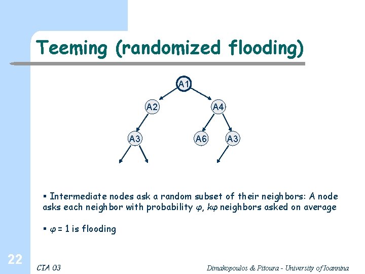 Teeming (randomized flooding) A 1 A 2 A 3 A 4 A 6 A