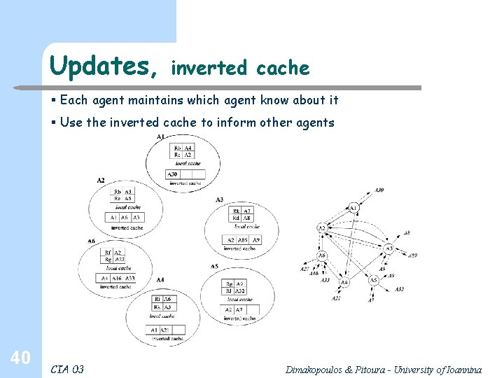 Updates, inverted cache § Each agent maintains which agent know about it § Use