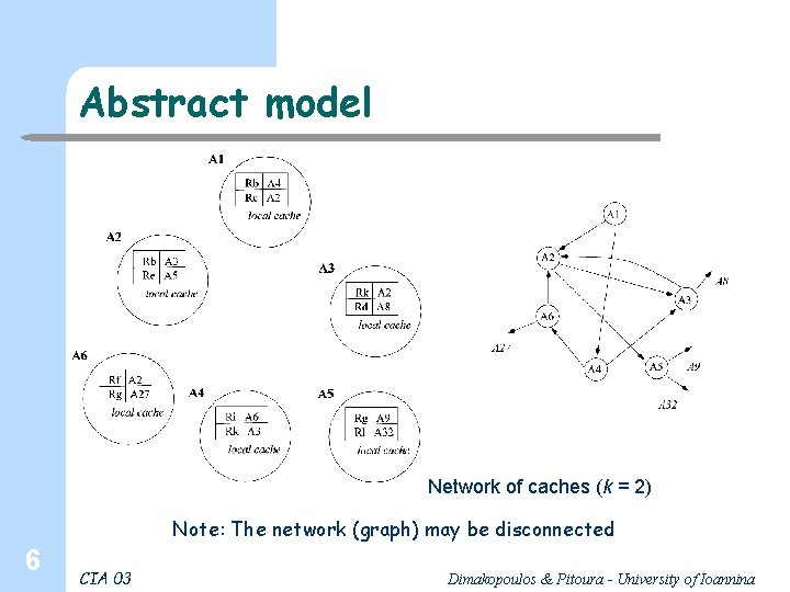 Abstract model Network of caches (k = 2) Note: The network (graph) may be