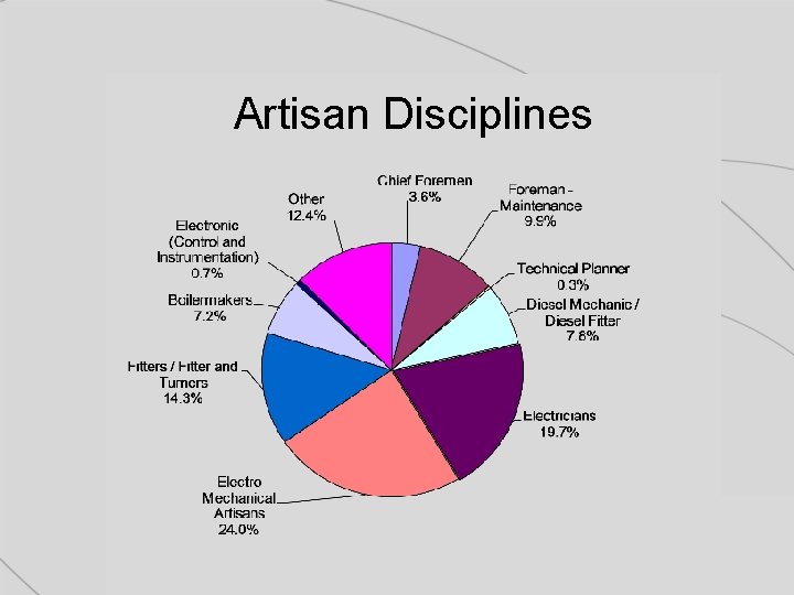 Artisan Disciplines 