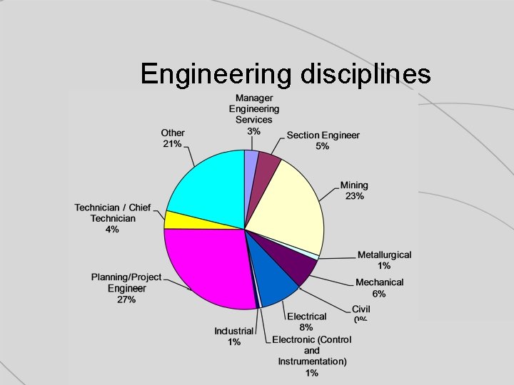 Engineering disciplines 