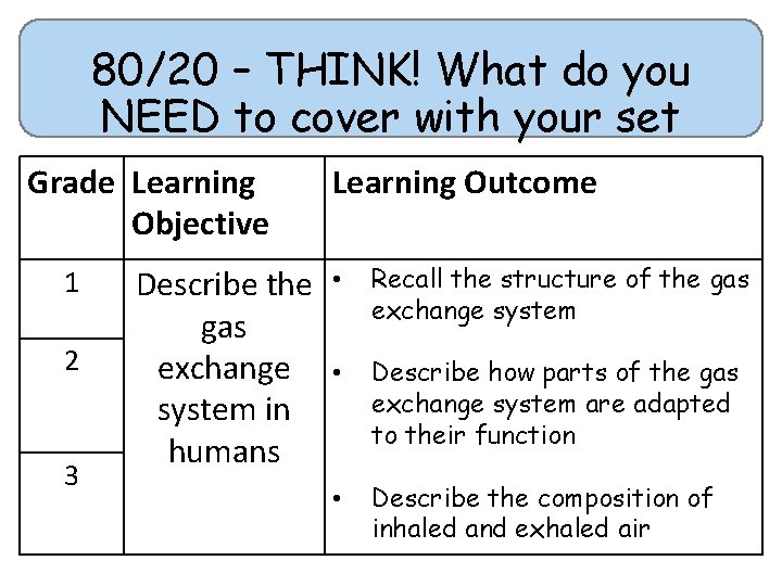 80/20 – THINK! What do you NEED to cover with your set Grade Learning
