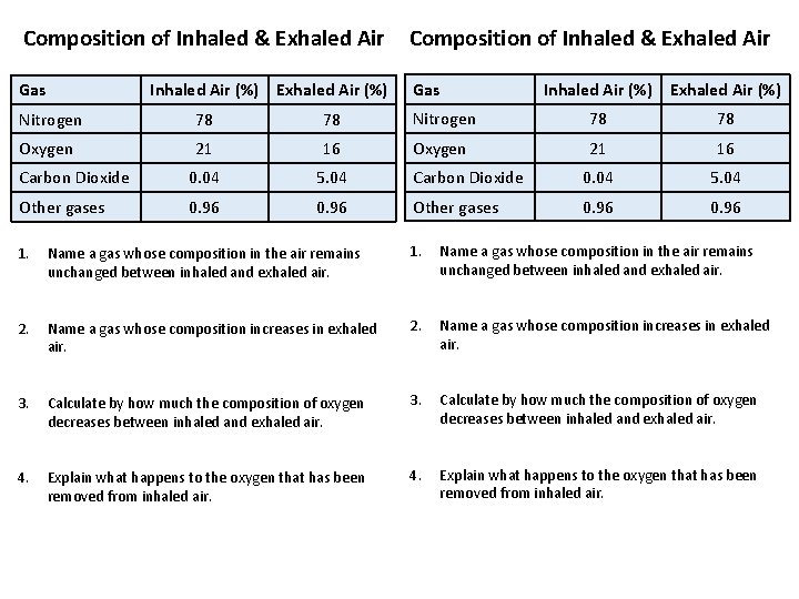 Composition of Inhaled & Exhaled Air Gas Inhaled Air (%) Exhaled Air (%) Nitrogen