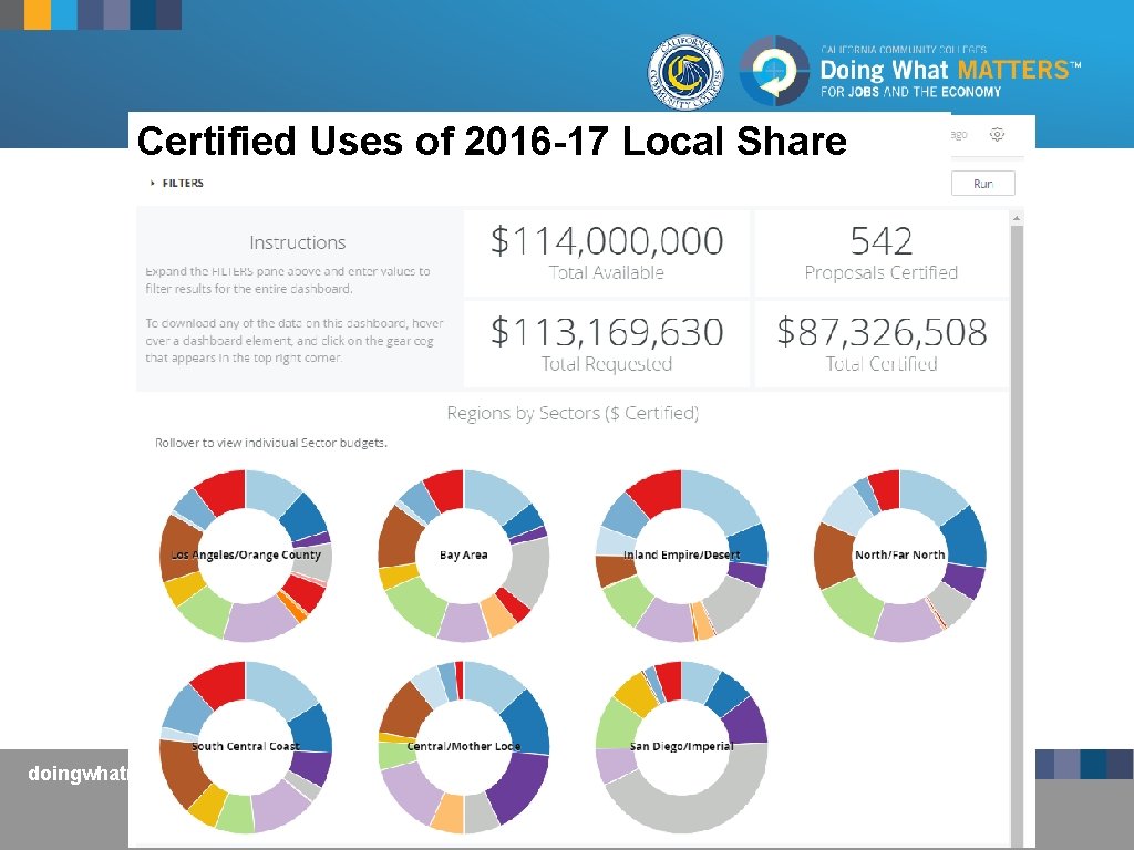 Certified Uses of 2016 -17 Local Share doingwhatmatters. cccco. edu 11 