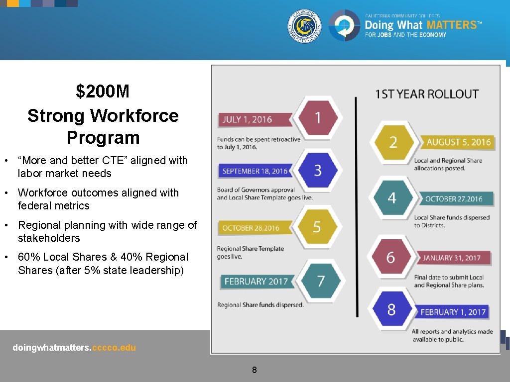 $200 M Strong Workforce Program • “More and better CTE” aligned with labor market