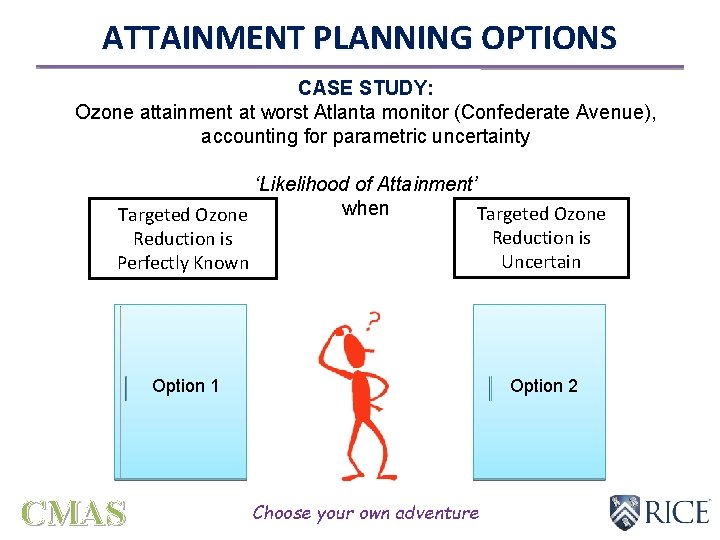 ATTAINMENT PLANNING OPTIONS CASE STUDY: Ozone attainment at worst Atlanta monitor (Confederate Avenue), accounting ATTAINMENT PLANNING OPTIONS CASE STUDY: Ozone attainment at worst Atlanta monitor (Confederate Avenue), accounting