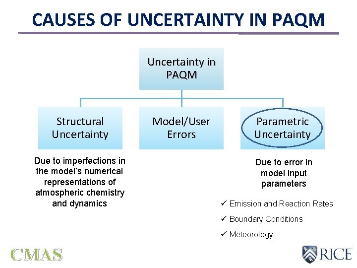 CAUSES OF UNCERTAINTY IN PAQM Uncertainty in PAQM Structural Uncertainty Due to imperfections in CAUSES OF UNCERTAINTY IN PAQM Uncertainty in PAQM Structural Uncertainty Due to imperfections in