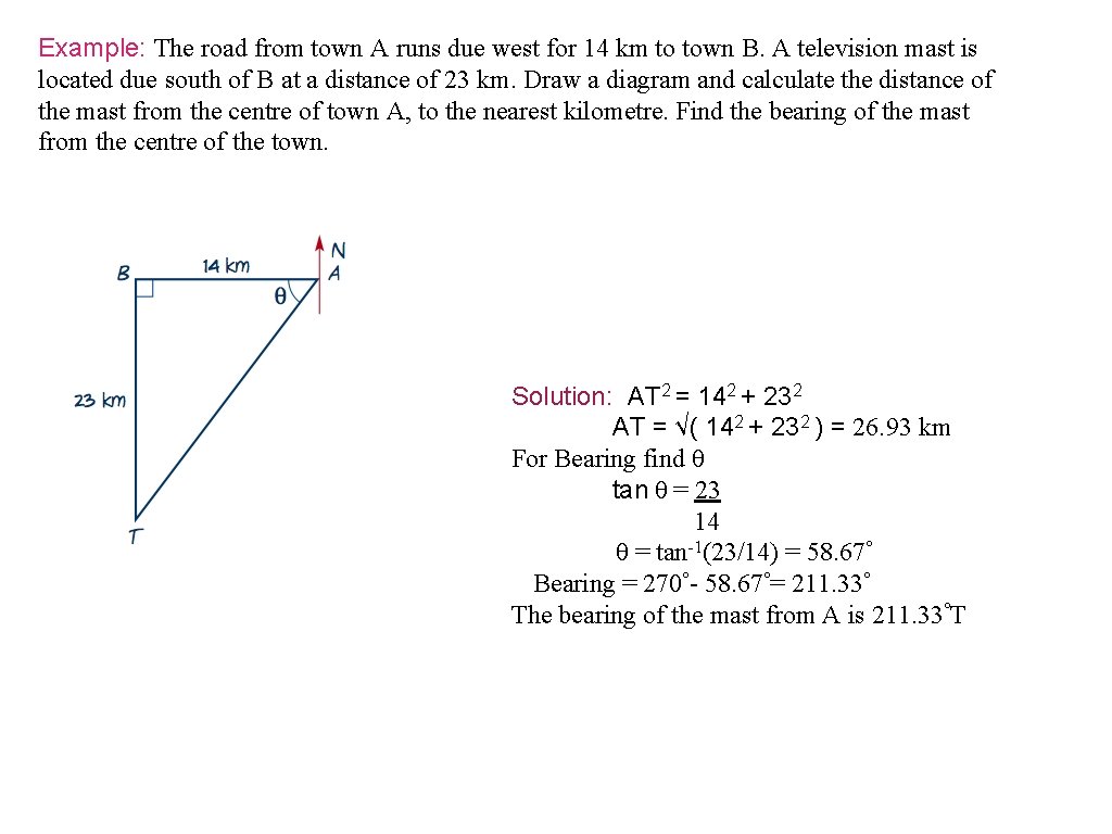 Example: The road from town A runs due west for 14 km to town