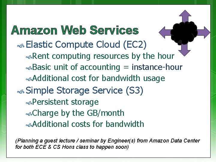 Amazon Web Services Elastic Compute Cloud (EC 2) Rent computing resources by the hour