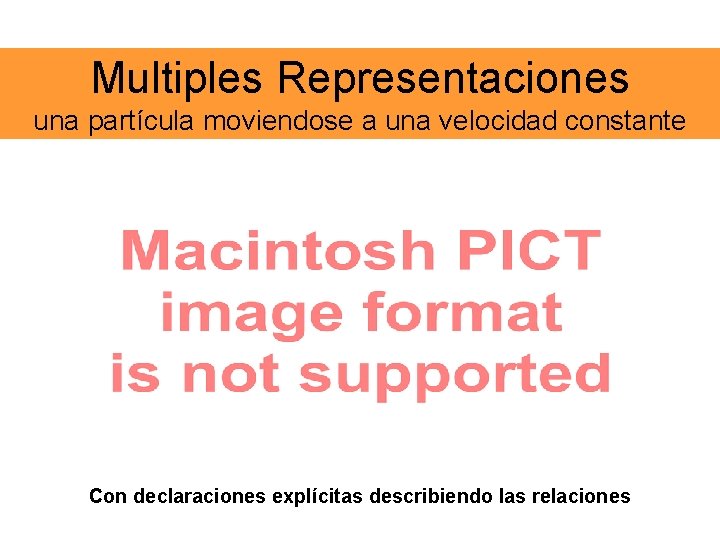 Multiples Representaciones una partícula moviendose a una velocidad constante Con declaraciones explícitas describiendo las