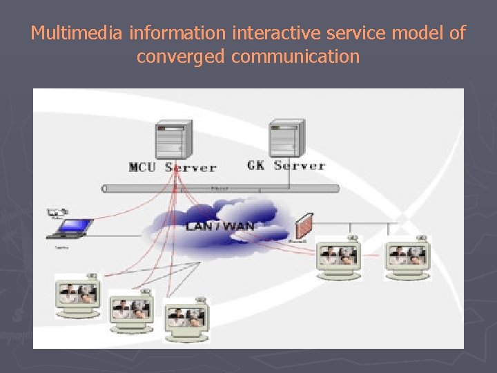 Multimedia information interactive service model of converged communication 