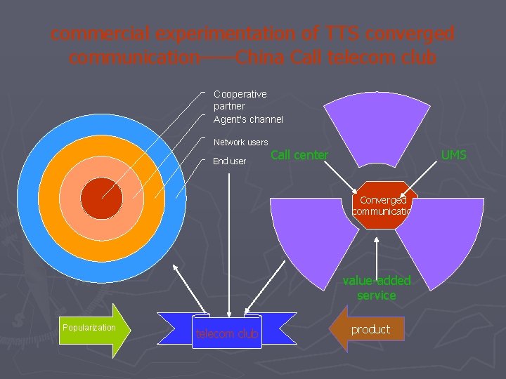 commercial experimentation of TTS converged communication——China Call telecom club Cooperative partner Agent's channel Network