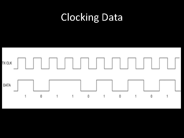 Clocking Data 