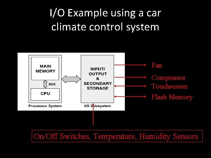 I/O Example using a car climate control system Fan Compressor Touchscreen Flash Memory On/Off