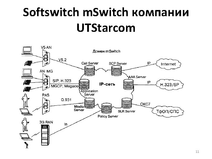 Softswitch m. Switch компании UTStarcom 11 