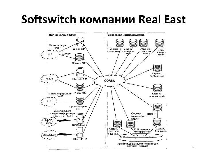 Softswitch компании Real East 18 