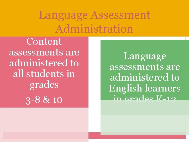 Language Assessment Administration Content assessments are administered to all students in grades 3 -8