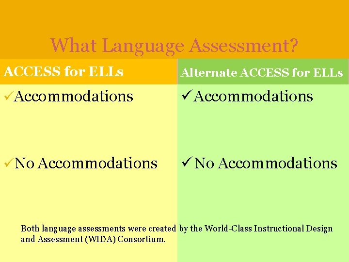 What Language Assessment? ACCESS for ELLs Alternate ACCESS for ELLs Accommodations No Accommodations Both