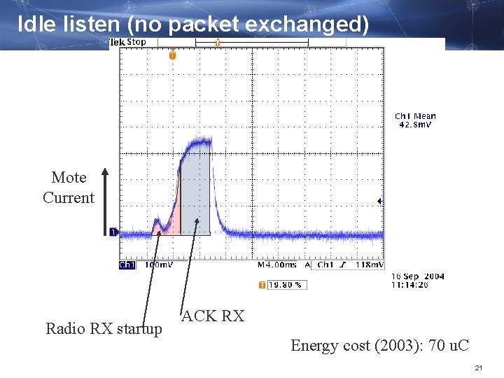 Idle listen (no packet exchanged) Mote Current Radio RX startup ACK RX Energy cost