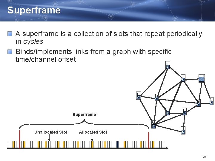 Superframe A superframe is a collection of slots that repeat periodically in cycles Binds/implements