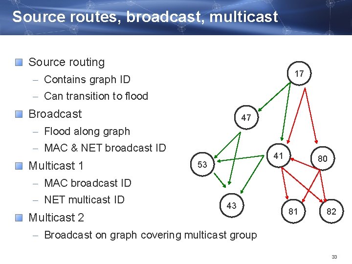 Source routes, broadcast, multicast Source routing 17 – Contains graph ID – Can transition