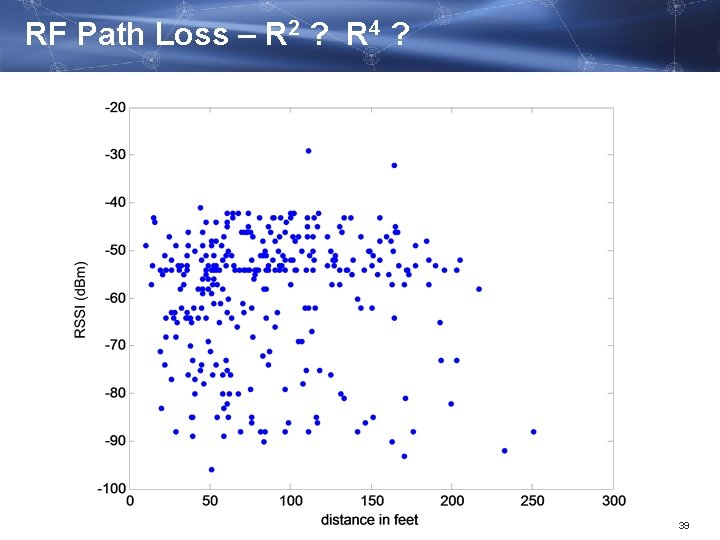 RF Path Loss – R 2 ? R 4 ? 39 