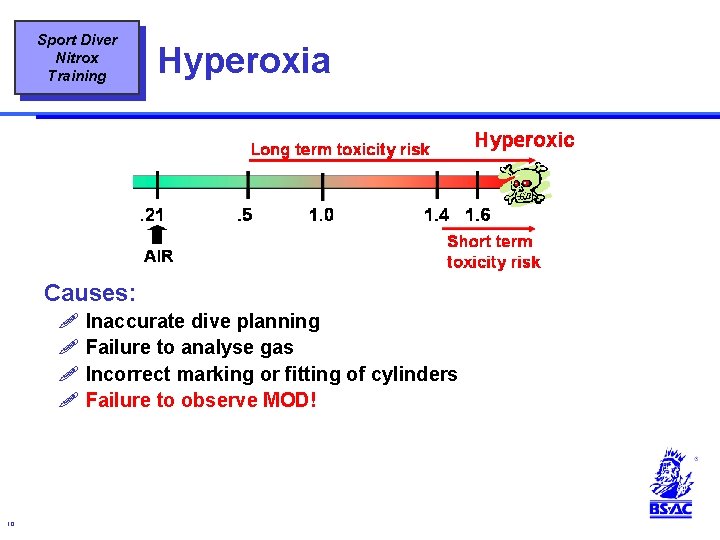 Sport Diver Nitrox Training Hyperoxia Causes: ! Inaccurate dive planning ! Failure to analyse Sport Diver Nitrox Training Hyperoxia Causes: ! Inaccurate dive planning ! Failure to analyse