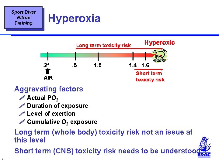 Sport Diver Nitrox Training Hyperoxia Aggravating factors ! Actual PO 2 ! Duration of Sport Diver Nitrox Training Hyperoxia Aggravating factors ! Actual PO 2 ! Duration of