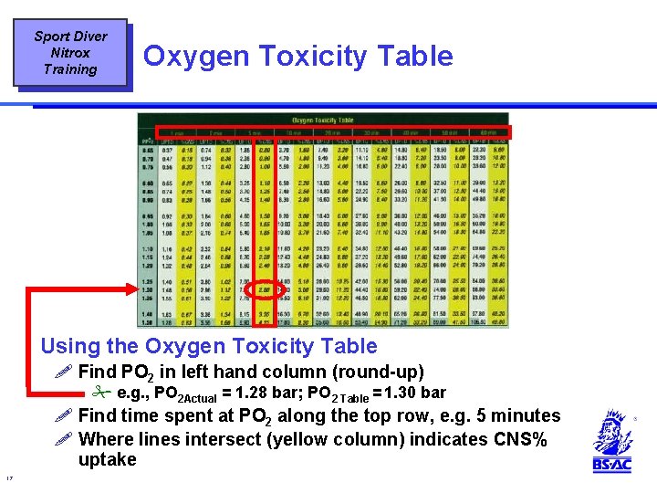 Sport Diver Nitrox Training Oxygen Toxicity Table Using the Oxygen Toxicity Table ! Find Sport Diver Nitrox Training Oxygen Toxicity Table Using the Oxygen Toxicity Table ! Find