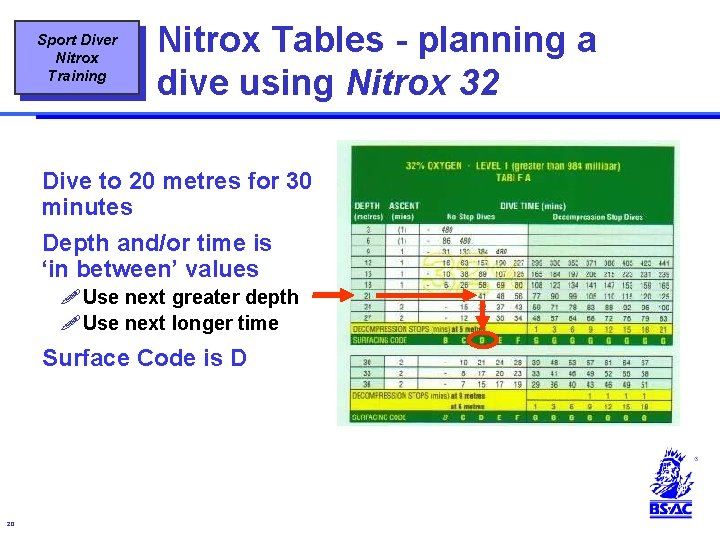 Sport Diver Nitrox Training Nitrox Tables - planning a dive using Nitrox 32 Dive Sport Diver Nitrox Training Nitrox Tables - planning a dive using Nitrox 32 Dive