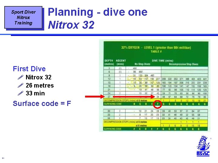 Sport Diver Nitrox Training Planning - dive one Nitrox 32 First Dive ! Nitrox Sport Diver Nitrox Training Planning - dive one Nitrox 32 First Dive ! Nitrox