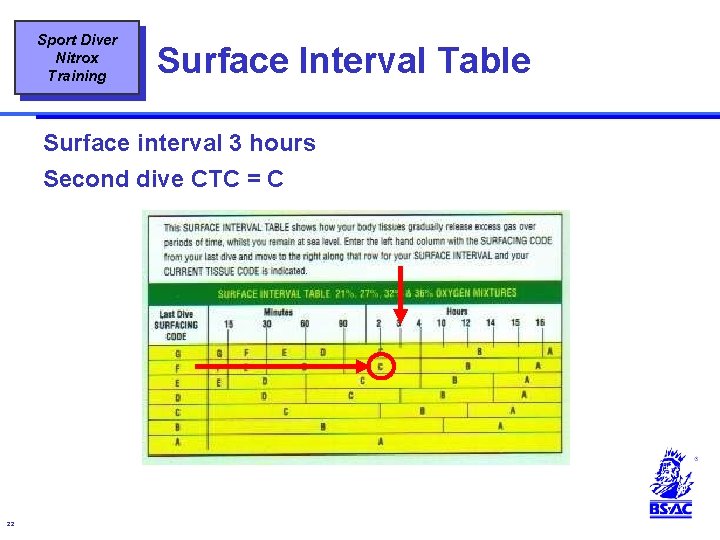 Sport Diver Nitrox Training Surface Interval Table Surface interval 3 hours Second dive CTC Sport Diver Nitrox Training Surface Interval Table Surface interval 3 hours Second dive CTC