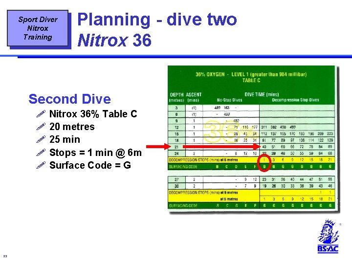 Sport Diver Nitrox Training Planning - dive two Nitrox 36 Second Dive ! Nitrox Sport Diver Nitrox Training Planning - dive two Nitrox 36 Second Dive ! Nitrox