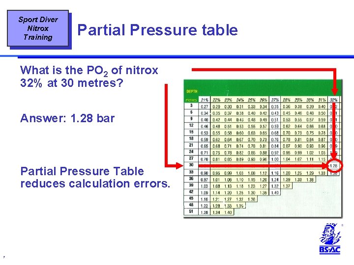 Sport Diver Nitrox Training Partial Pressure table What is the PO 2 of nitrox Sport Diver Nitrox Training Partial Pressure table What is the PO 2 of nitrox