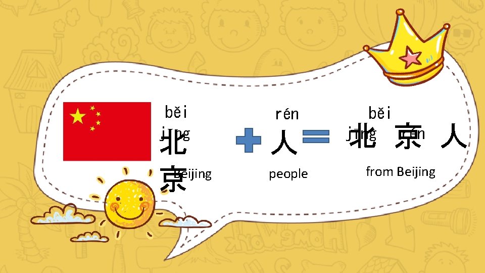 běi jīng 北 Beijing 京 rén 人 people běi jīng rén 北 京 人