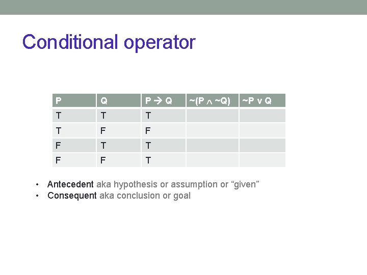 Conditional operator P Q T T F F F T T F F T