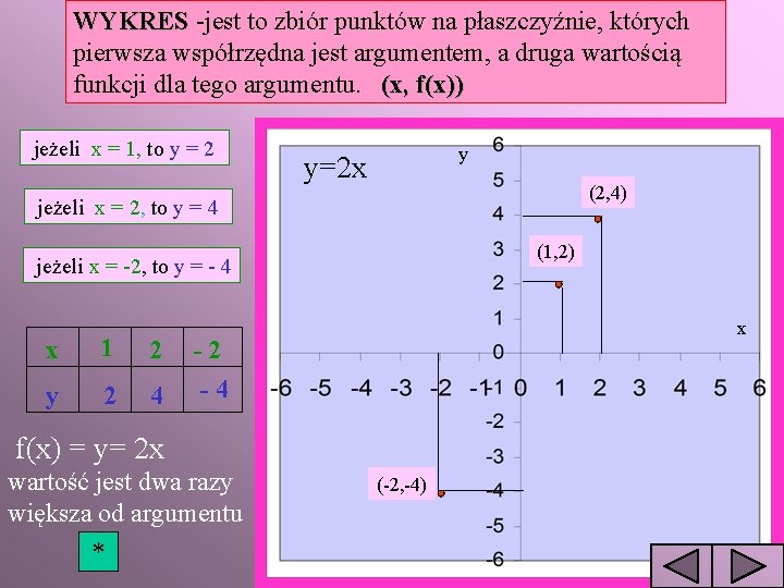 WYKRES -jest to zbiór punktów na płaszczyźnie, których pierwsza współrzędna jest argumentem, a druga