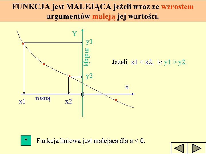 FUNKCJA jest MALEJĄCA jeżeli wraz ze wzrostem argumentów maleją jej wartości. Y y 1