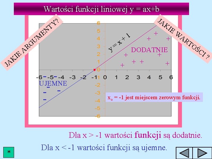 Wartości funkcji liniowej y = ax+b JA Y? NT E I K E M