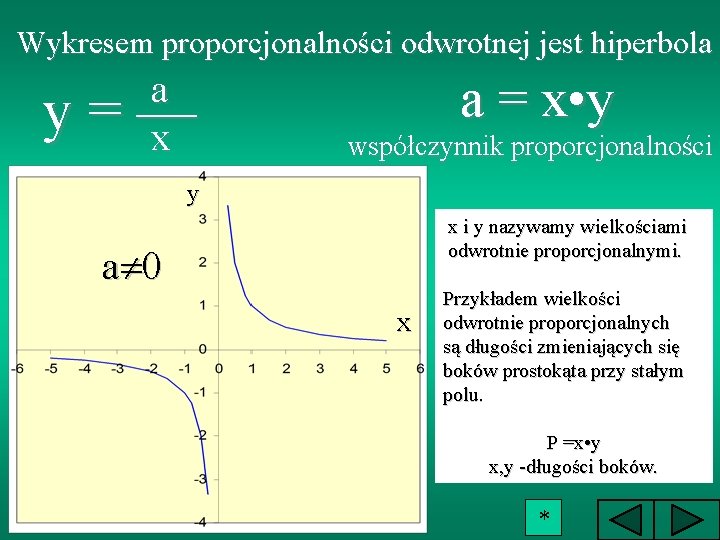Wykresem proporcjonalności odwrotnej jest hiperbola y= a — x a = x • y