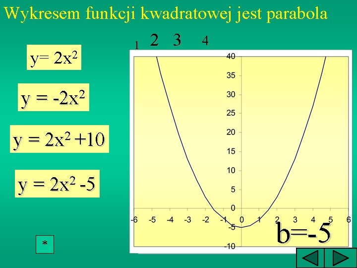 Wykresem funkcji kwadratowej jest parabola 4 1 2 3 y= 2 x 2 y=