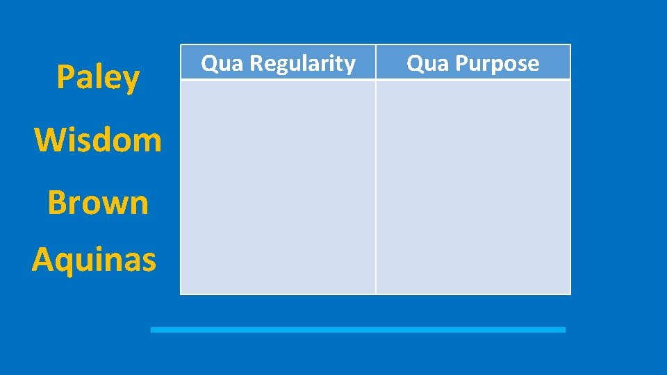 Paley Wisdom Brown Aquinas Qua Regularity Qua Purpose 