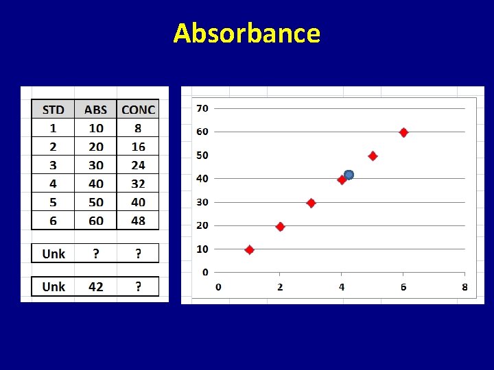 Absorbance 