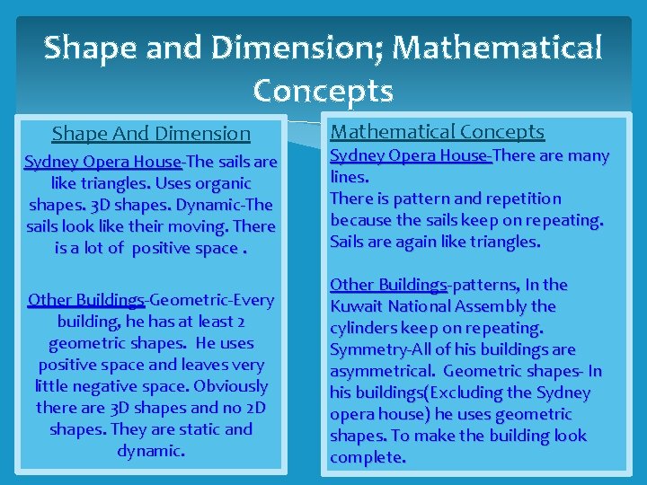 Shape and Dimension; Mathematical Concepts Shape And Dimension Mathematical Concepts Sydney Opera House-The sails