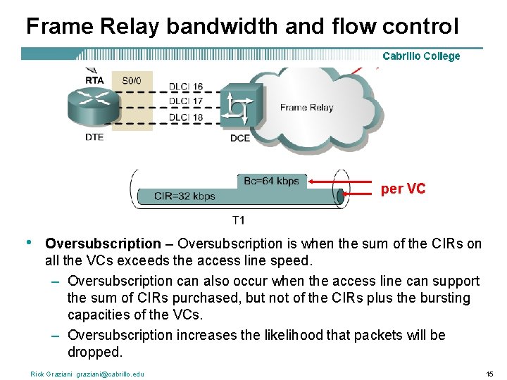 Frame Relay bandwidth and flow control per VC • Oversubscription – Oversubscription is when